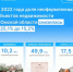 С 2021 года количество объектов без правообладателей в Омской области сократилось на десять тысяч. - Оконешниковский район